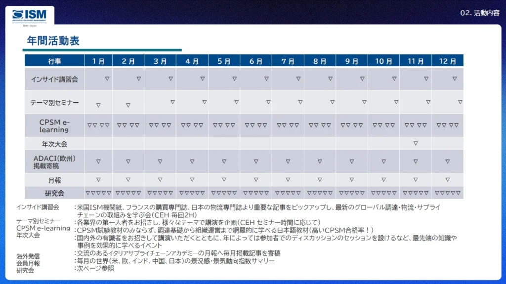 当協会について│NPO 日本サプライマネジメント協会（ISM JAPAN）